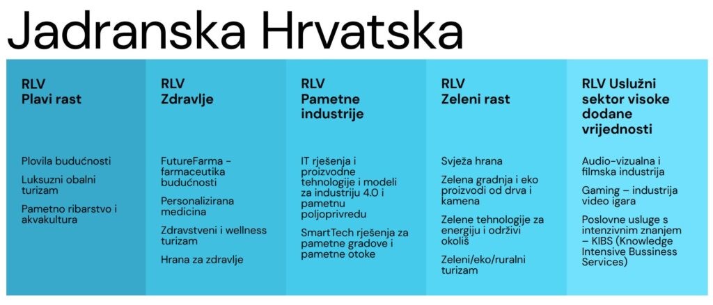 jadranska hrvatskađ