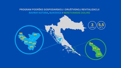 Program podrške gospodarskoj i društvenoj revitalizaciji Ravnih kotara, Bukovice i Neretvanske doline